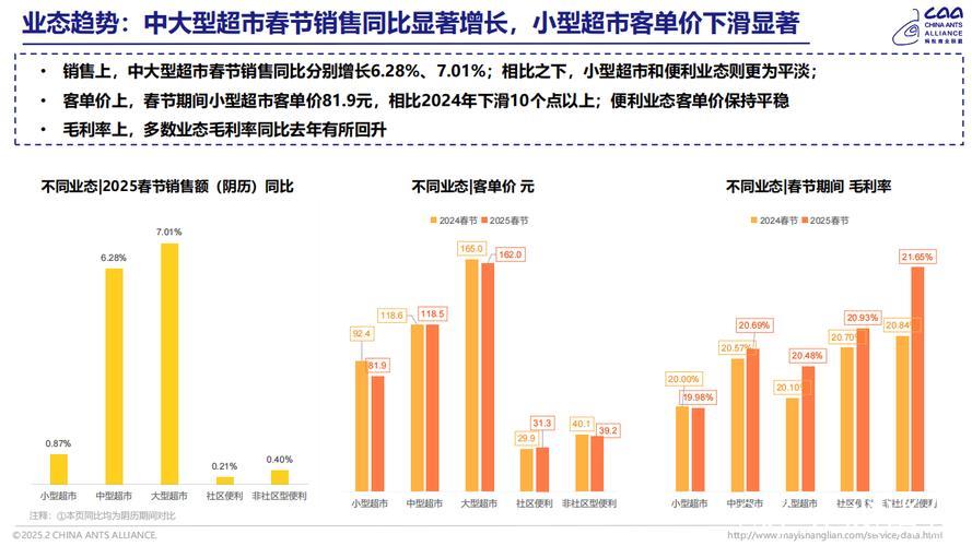 春节假期重点领域消费品以旧换新销量显著增长 春节假期重点领域消费品以旧换新销量显著增长