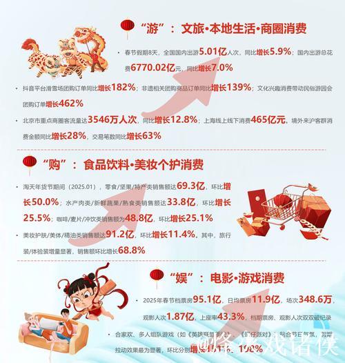 春节假期重点领域消费品以旧换新销量显著增长 春节假期重点领域消费品以旧换新销量显著增长