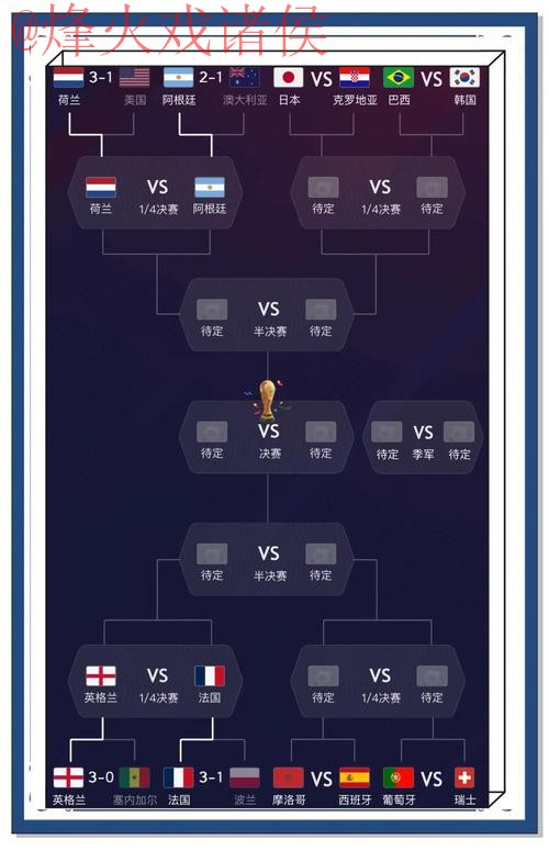 最佳手机APP世界杯预测攻略