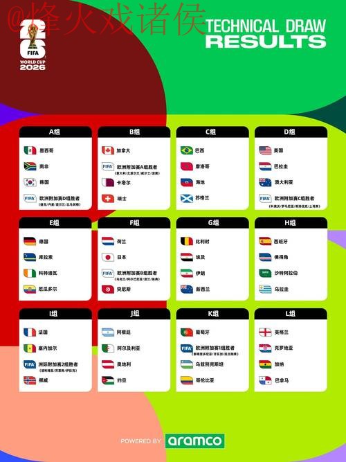 2026世界杯竞猜分析官方指南